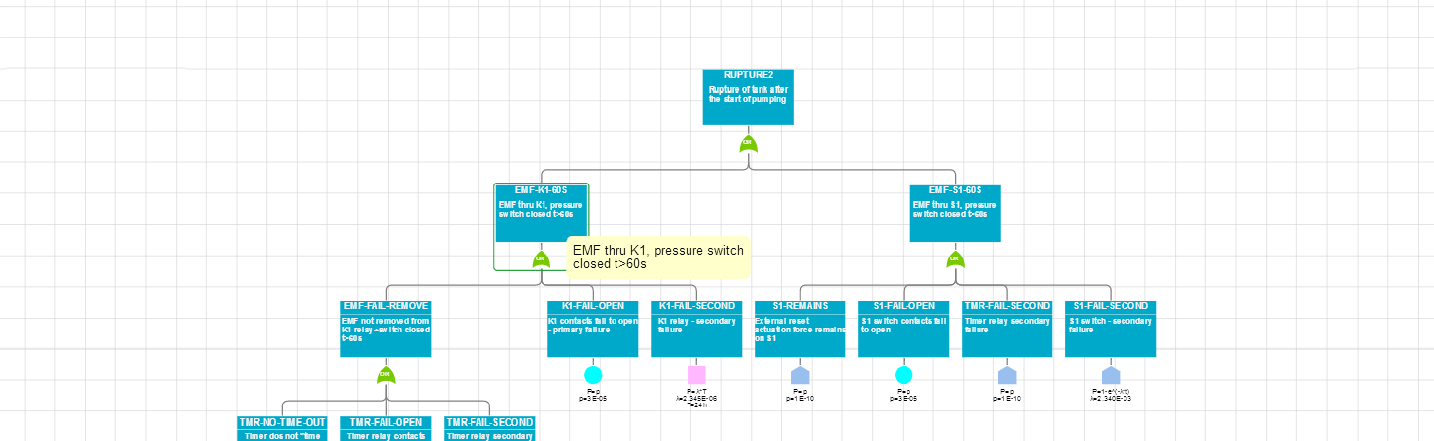 Free web-based fault tree tool