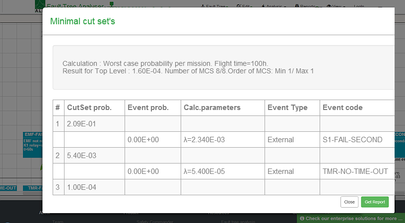 fault tree reports