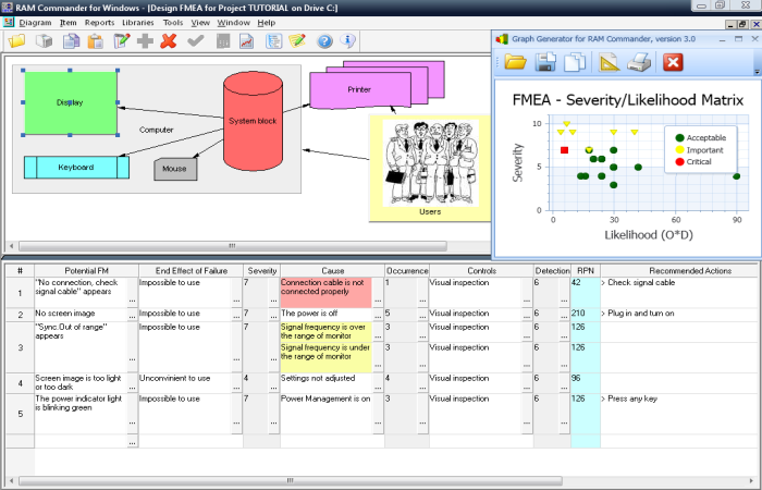 RAM Commander FMEA