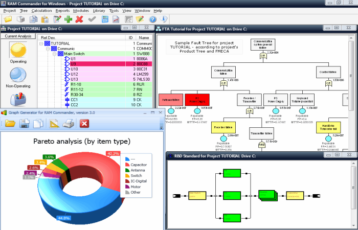 Vie Kantine Kan ignoreres Free Web Fault Tree Analysis (FTA) Software Tool